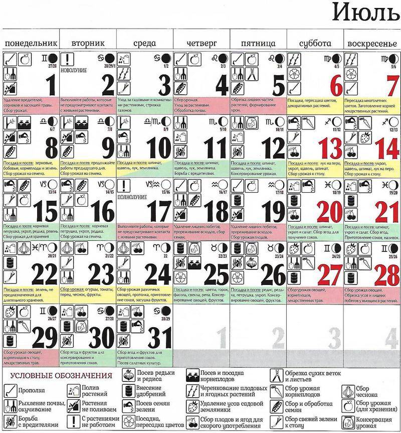 Лунный посевной календарь на апрель 2020 года садовода и огородника