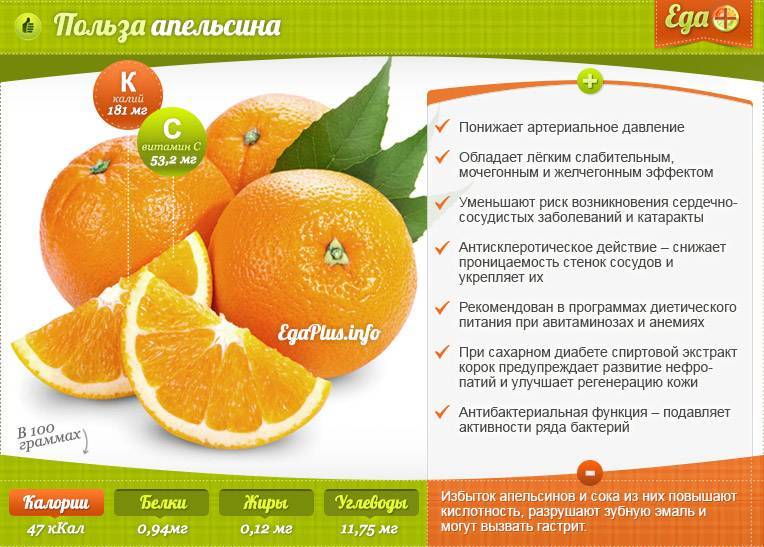 Какие витамины содержатся в апельсинах и лимонах