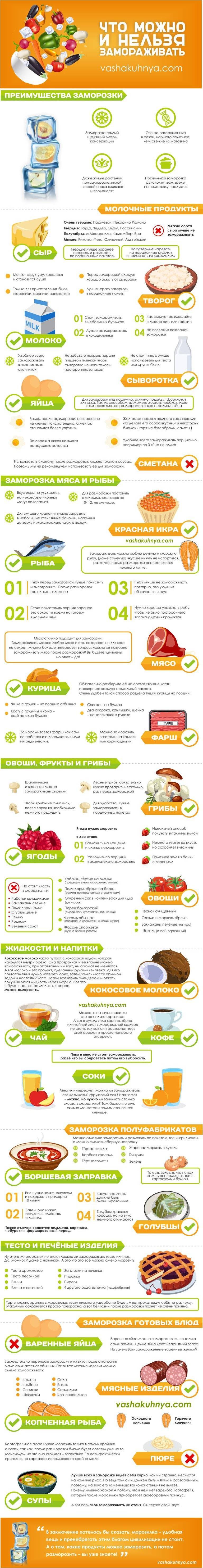 10 правил качественной заморозки ягод и фруктов