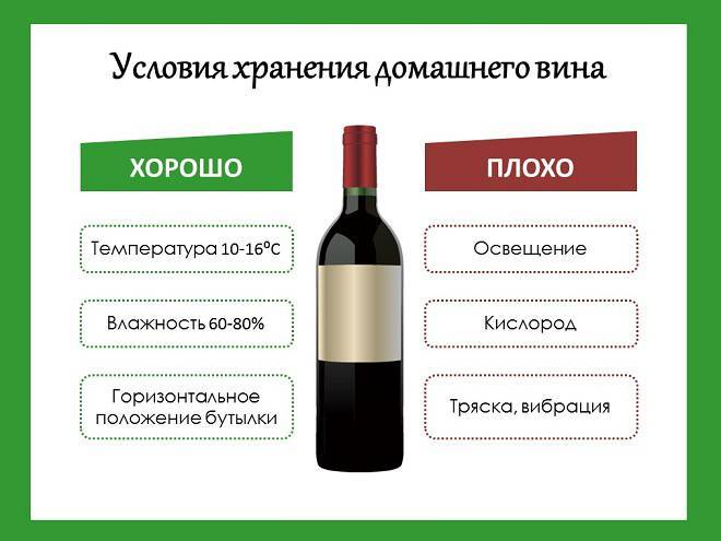 8 простых рецептов приготовления вина из изюма в домашних условиях