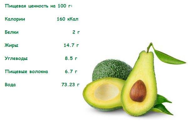 Полезные свойства и противопоказания авокадо