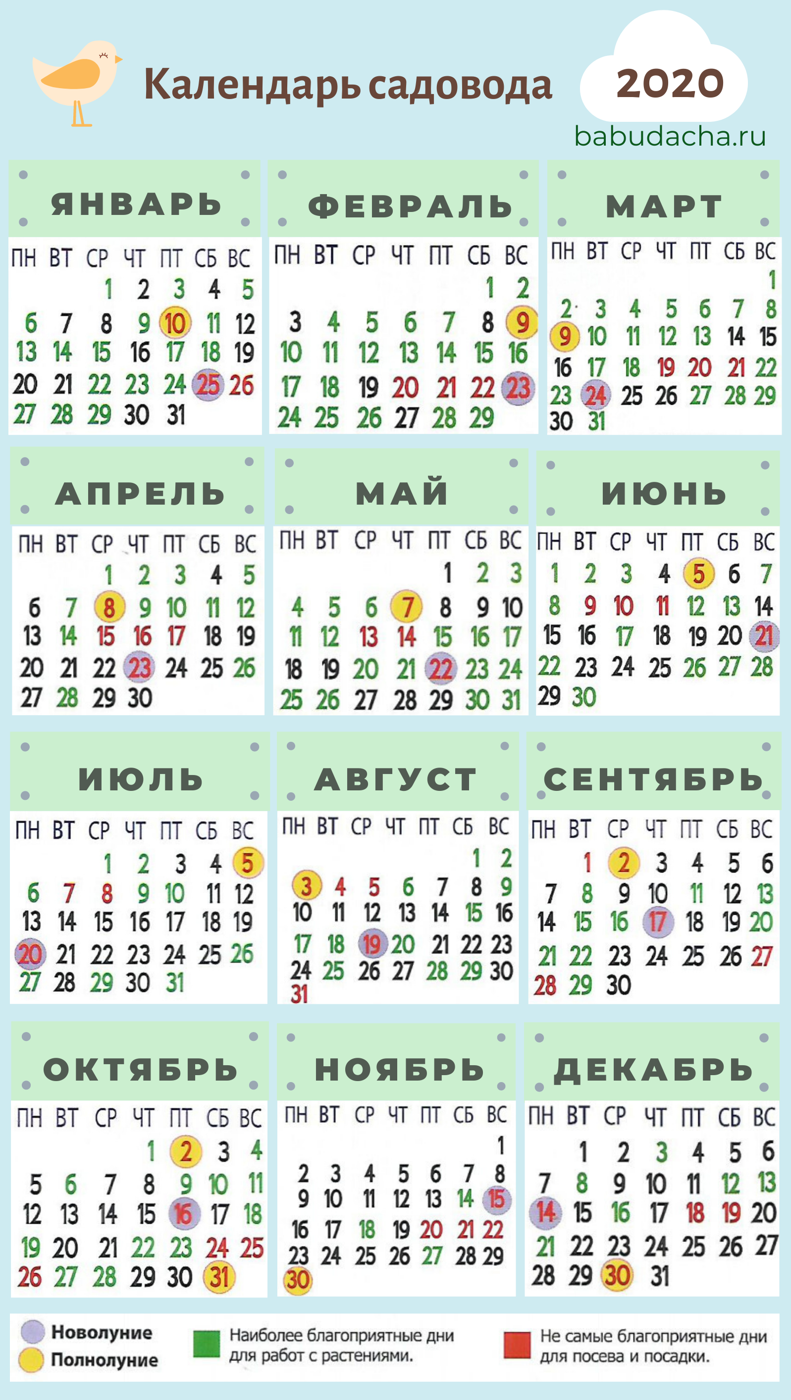 Лунный календарь садовода и огородника на 2020 год по месяцам